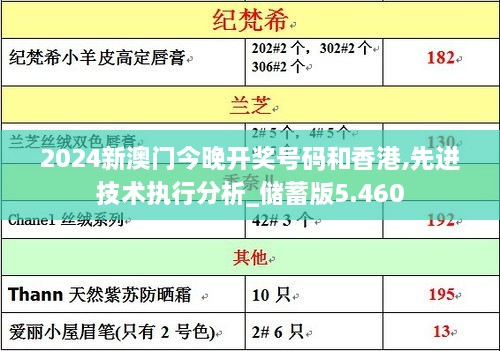 2024新澳门今晚开奖号码和香港,先进技术执行分析_储蓄版5.460