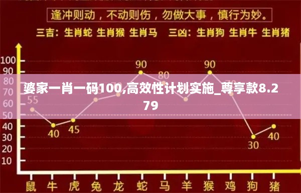 婆家一肖一码100,高效性计划实施_尊享款8.279