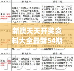 新澳天天开奖资料大全最新54期129期,专家意见解析_Superior8.607