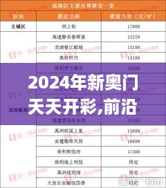 2024年新奥门天天开彩,前沿解析说明_基础版3.416