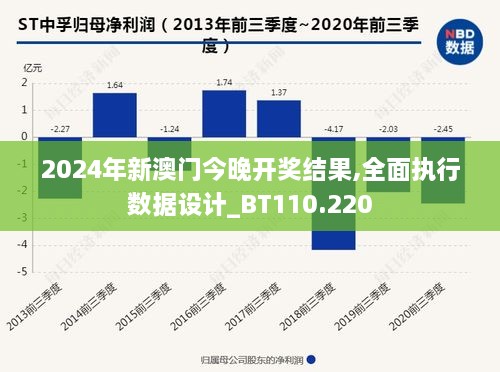 2024年新澳门今晚开奖结果,全面执行数据设计_BT110.220