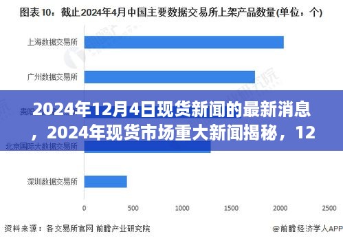 揭秘2024年现货市场重大新闻，最新动态与深远影响