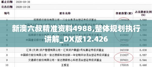 新澳六叔精准资料4988,整体规划执行讲解_DX版12.426