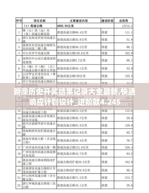 新澳历史开奖结果记录大全最新,快速响应计划设计_进阶款4.245