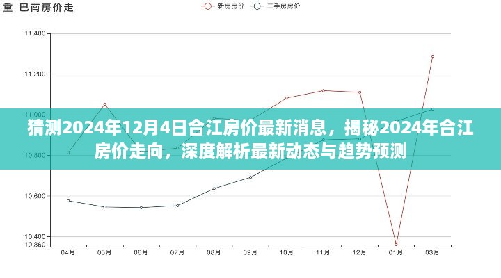 揭秘合江房价走向，深度解析最新动态与趋势预测，预测合江房价最新消息（2024年12月4日）