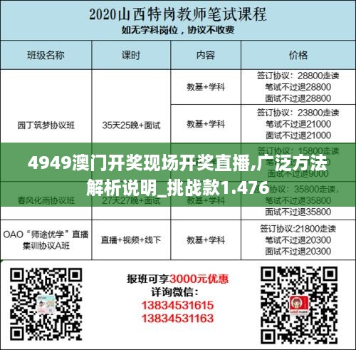 4949澳门开奖现场开奖直播,广泛方法解析说明_挑战款1.476