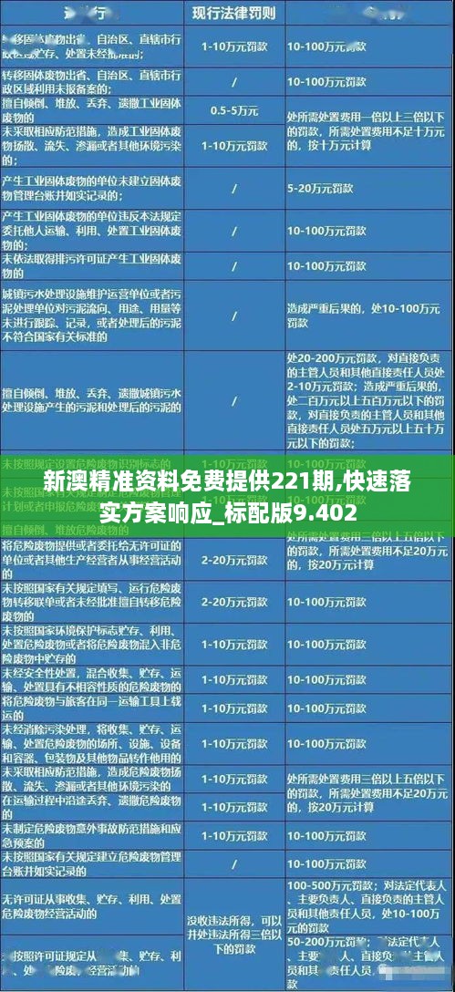 新澳精准资料免费提供221期,快速落实方案响应_标配版9.402