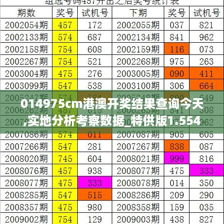 014975cm港澳开奖结果查询今天,实地分析考察数据_特供版1.554