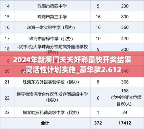 2024年新澳门夭夭好彩最快开奖结果,灵活性计划实施_豪华款2.612