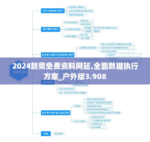 2024新奥免费资料网站,全面数据执行方案_户外版3.908