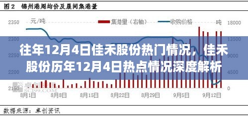 佳禾股份历年12月4日热点深度解析，热门情况回顾与探讨