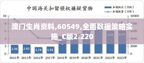 澳门生肖资料,60549,全面数据策略实施_C版2.220