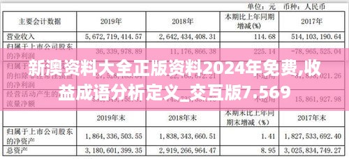 新澳资料大全正版资料2024年免费,收益成语分析定义_交互版7.569