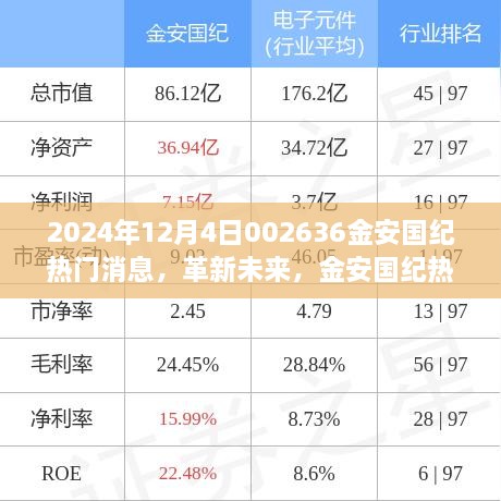 揭秘全新科技产品体验之旅，金安国纪热门消息引领革新未来