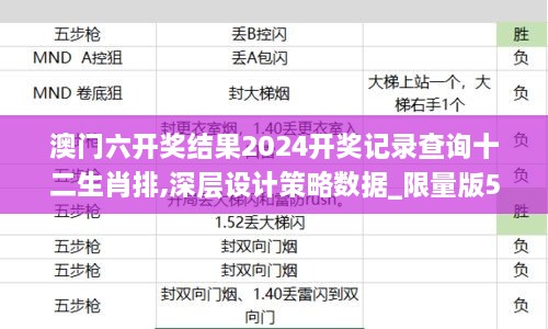 澳门六开奖结果2024开奖记录查询十二生肖排,深层设计策略数据_限量版5.918