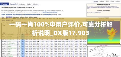 一码一肖100%中用户评价,可靠分析解析说明_DX版17.903