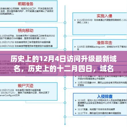 历史上的十二月四日，域名升级的重大时刻揭秘