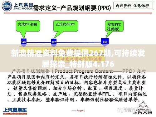 新澳精准资料免费提供267期,可持续发展探索_特别版4.176