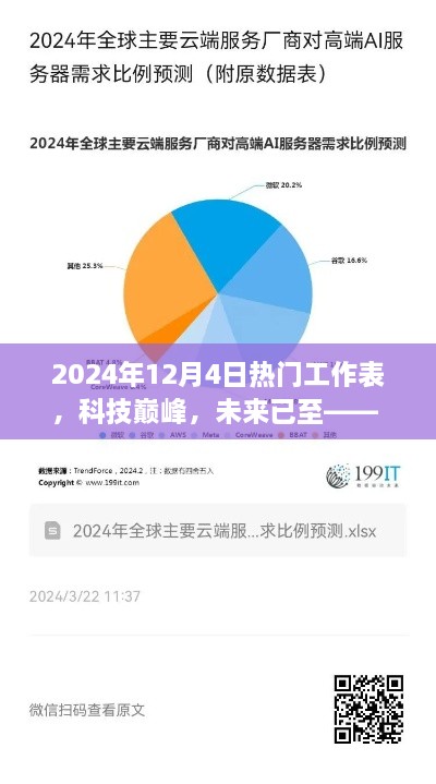 科技巅峰时代来临，智能工作表全新升级体验（2024年热门工作表）