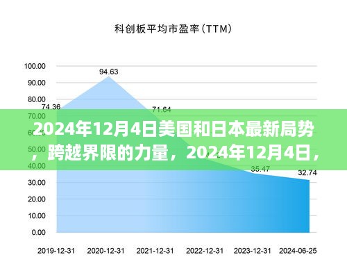 美国与日本，跨越界限的力量——自信与成长的崭新篇章（2024年12月4日最新局势分析）