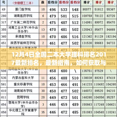 最新指南，全国二本大学理科排名2017年最新排名及分析解读（12月4日版）