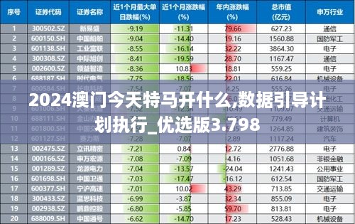 2024澳门今天特马开什么,数据引导计划执行_优选版3.798