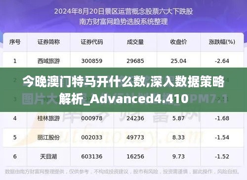 今晚澳门特马开什么数,深入数据策略解析_Advanced4.410