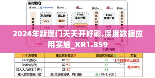 2024年新澳门天天开好彩,深度数据应用实施_XR1.859