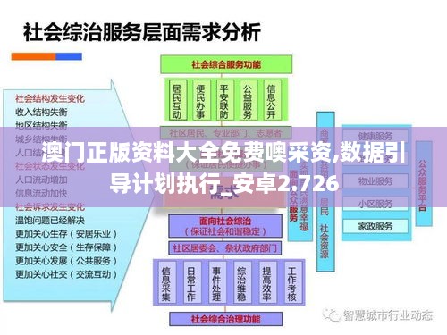 澳门正版资料大全免费噢采资,数据引导计划执行_安卓2.726