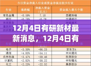 12月4日有研新材引领心灵之旅，探寻自然秘境，体验宁静之美