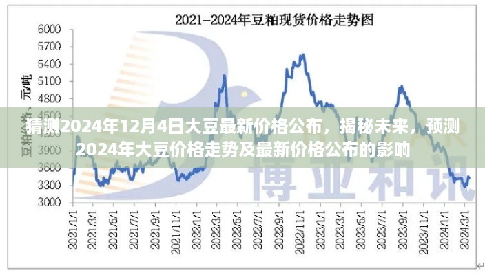 揭秘未来大豆市场走势，预测2024年大豆价格及最新价格公布的影响分析