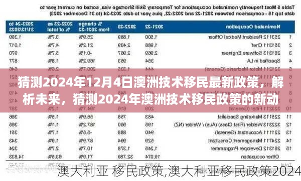 2024年澳洲技术移民政策预测与解析，未来动向展望标题，澳洲技术移民政策新动向解析与未来趋势猜测（2024年）