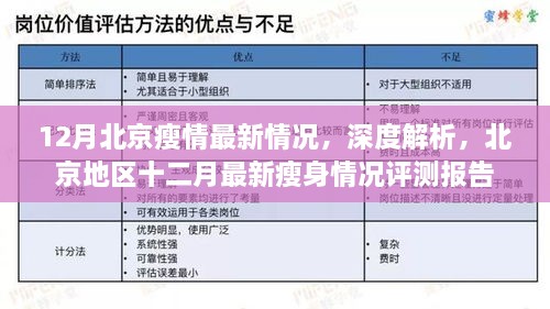 北京地区十二月瘦身评测报告，最新瘦身情报深度解析