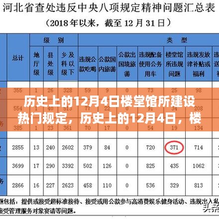 揭秘，历史上的十二月四日楼堂馆所建设热门规定回顾