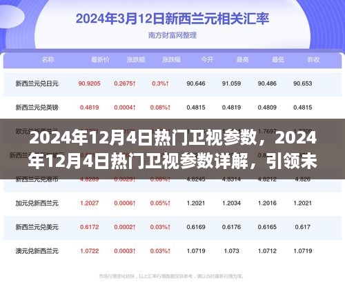 引领未来电视娱乐潮流，2024年12月4日热门卫视参数详解