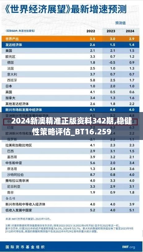 2024新澳精准正版资料342期,稳健性策略评估_BT16.259