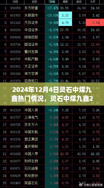 灵石中煤九鑫2024年12月4日全面评测与热门情况介绍