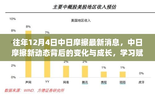 往年12月4日中日摩擦最新消息，中日摩擦新动态背后的变化与成长，学习赋予我们自信与力量