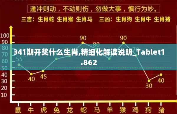 341期开奖什么生肖,精细化解读说明_Tablet1.862