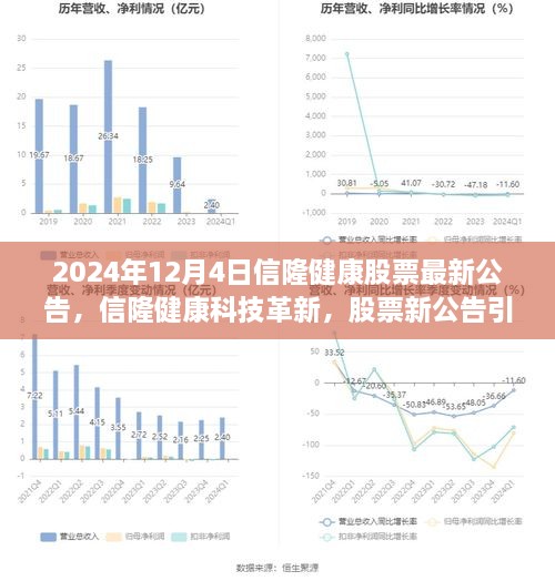 信隆健康科技革新引领未来健康风潮，最新股票公告揭晓，2024年12月4日更新公告发布