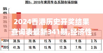 2024香港历史开奖结果查询表最新341期,经济性执行方案剖析_投资版7.119