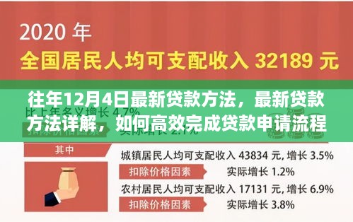 最新贷款方法详解，高效完成贷款申请流程，适用于初学者与进阶用户指南