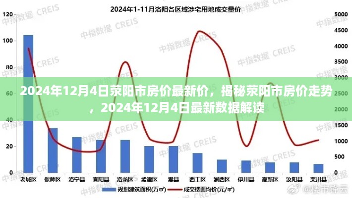 揭秘荥阳市房价走势，最新数据解读与预测（2024年12月4日）