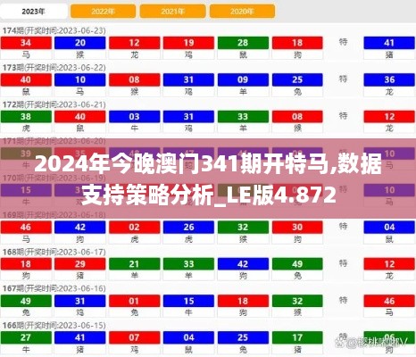 2024年今晚澳门341期开特马,数据支持策略分析_LE版4.872