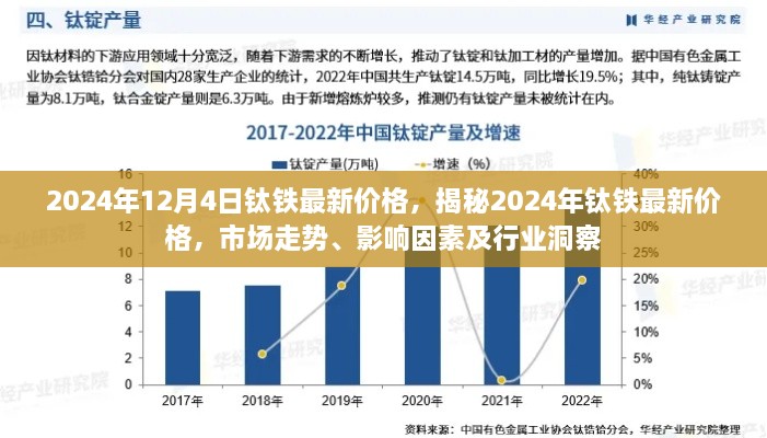 揭秘2024年钛铁最新价格走势，市场洞察与行业影响因素分析