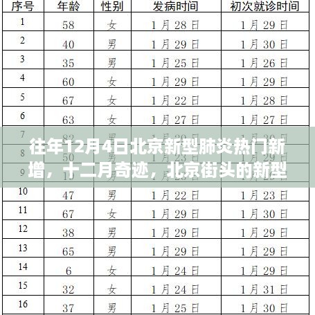 北京街头新型肺炎温馨日常与十二月奇迹的交汇时刻