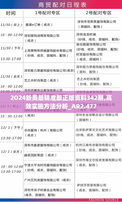 2O24新奥最精准最正版资料342期,高效实施方法分析_AR2.477