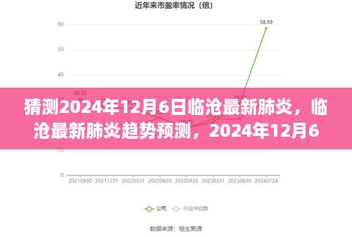 临沧最新肺炎趋势预测，2024年12月6日的可能走向分析