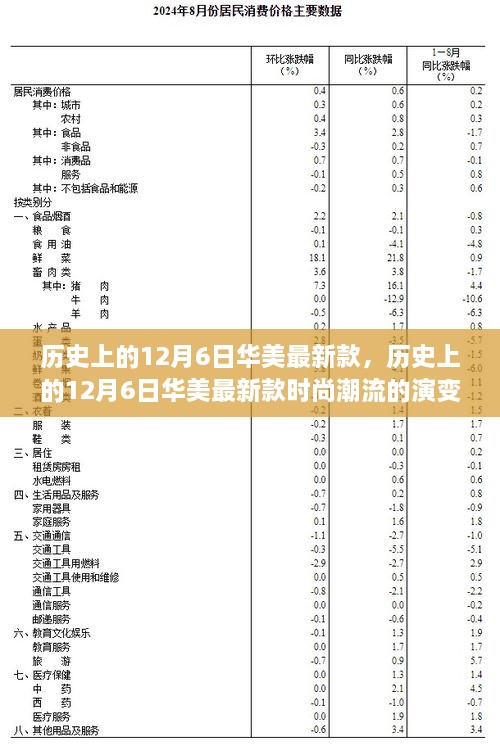 历史上的12月6日华美最新款时尚潮流回顾与演变