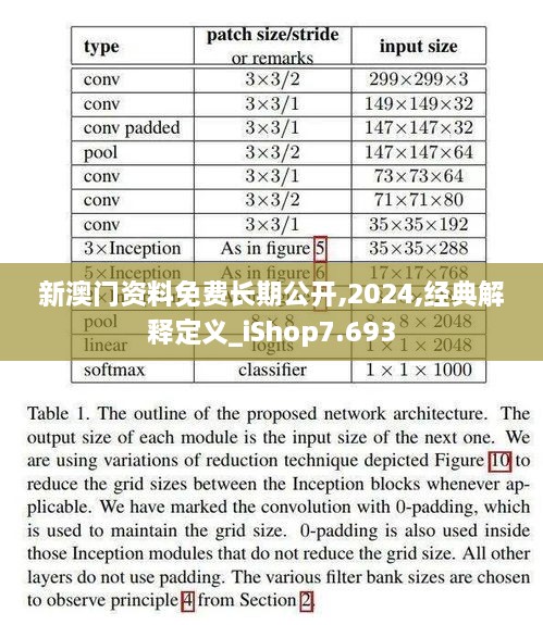 新澳门资料免费长期公开,2024,经典解释定义_iShop7.693